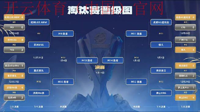 开体育官网首页,预测功能挑战更强者竞赛胜负走向 开体育官网首页,预测功能挑战更强者竞赛胜负走向